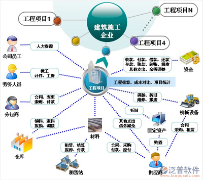 建筑工程管理軟件價格與工程管理服務全面解析