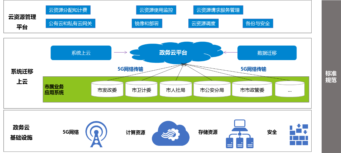 中軟國際5G+智慧政務 助力政務服務“一網通辦”與工程管理服務升級