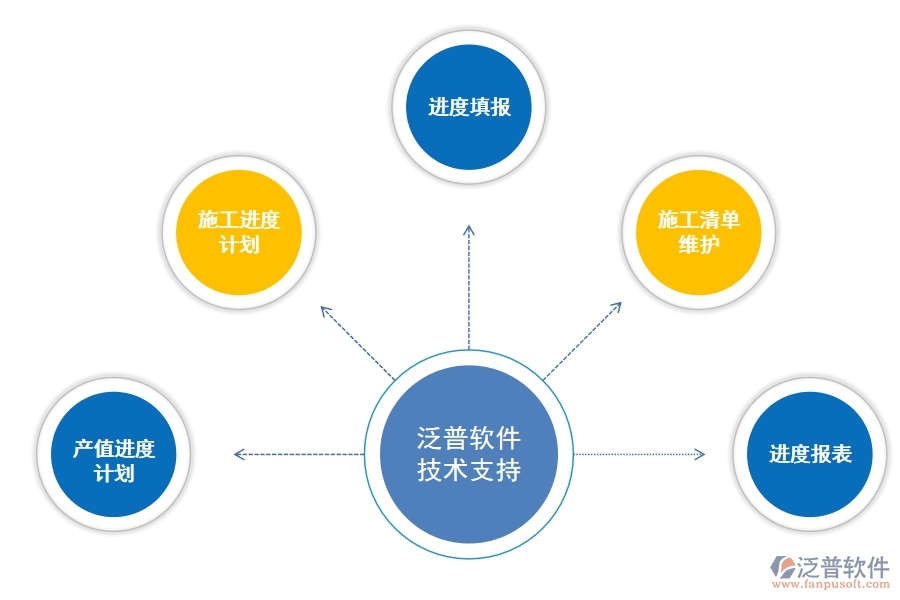 數智驅動高效交付 工程項目生產進度管理軟件如何革新工程管理服務